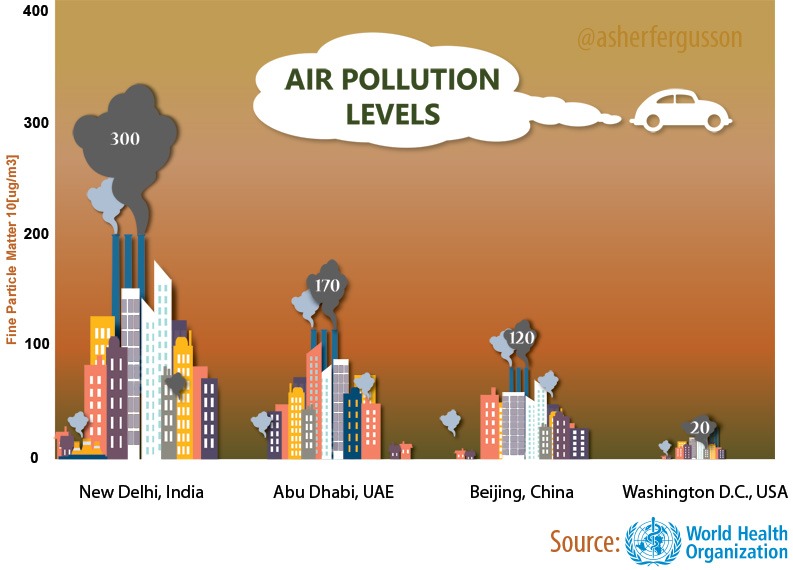 air-pollution-levels-india