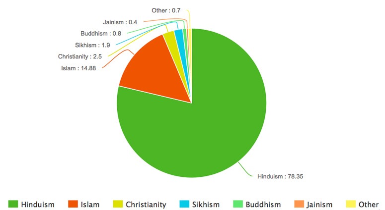 religions-of-india-(2011)