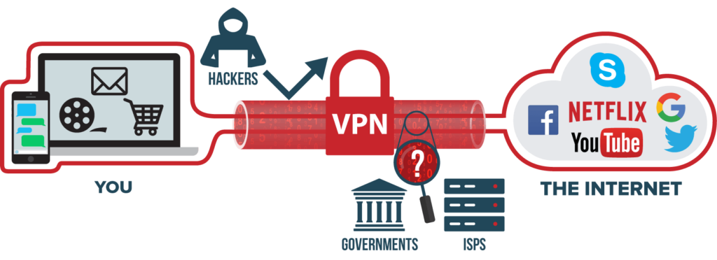 essential items for european travel Virtual Private Network (VPN)