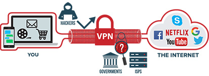 how a vpn works