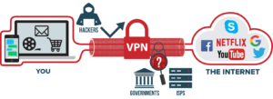 planning trip to universal studios california vpn