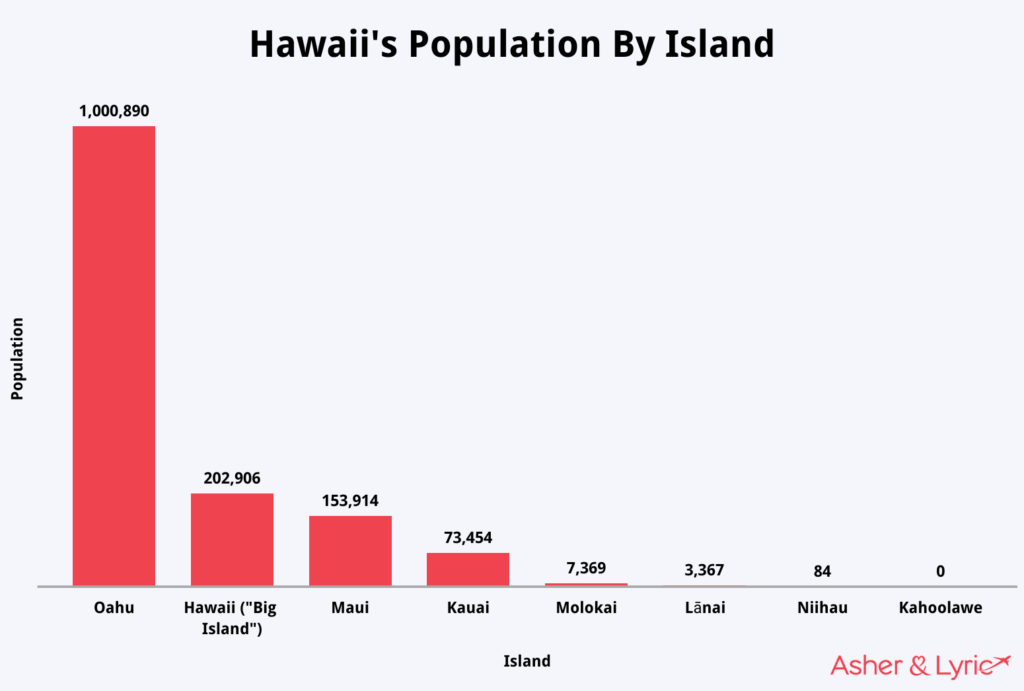 Hawaii’s 2023 Tourism Statistics Crime, Cost, Shark Attacks & More